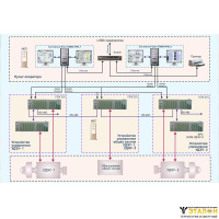Система автоматизированного управления утилизационной детандер-генераторной энергетической установкой САУ УДЭУ