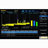 Опция ЭМИ измерений для RSA3000E RSA3000E-EMI