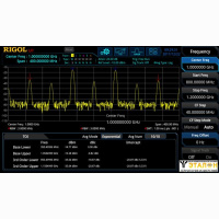 Опция расширенных измерений для RSA3000E RSA3000E-AMK