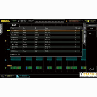 Опция декодирования RS232, SPI, I2C для DS2000A SD-DS2000A