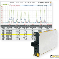 Модуль анализатора спектра OSA-110R In-Band, APC, 1250-1650нм, -60 до +15дБм