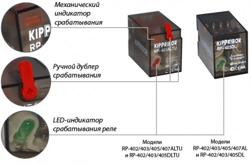 Элементы индикации и управления промежуточных реле Kippribo