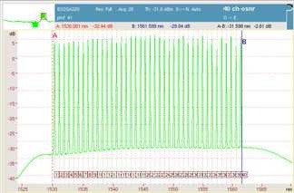 40 каналов DWDM системы