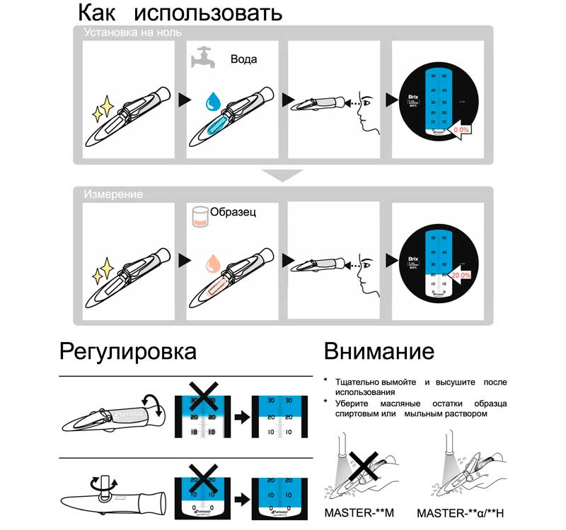 Инструкция использования рефрактометра Master-M