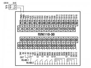 Схема расположения и назначение клемм на ПЛК110-24.30-ТЛ [М02]