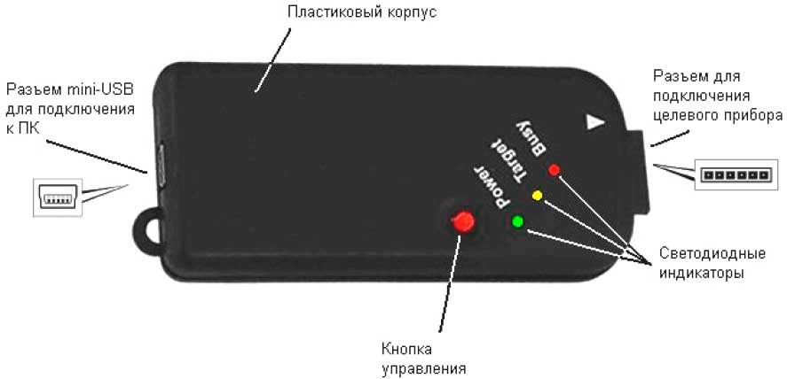 Наружные элементы i-Prog