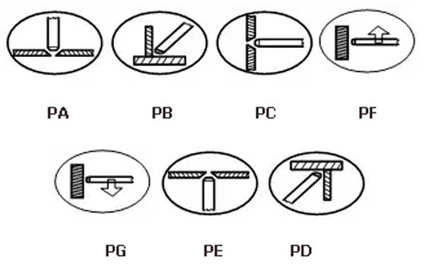 Положение швов при сварке электродами Стандарт РЦ
