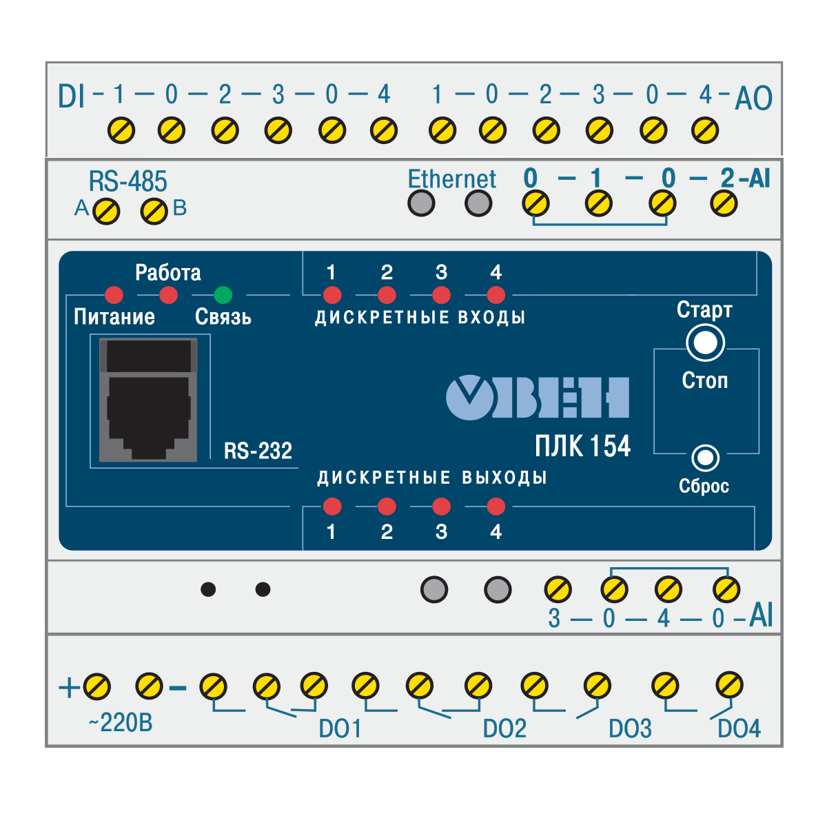 Элементы индикации и управления ОВЕН ПЛК154