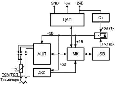 Функциональная схема прибора НПТ1