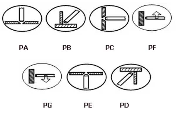 Положение швов при сварке электродами АНО-21