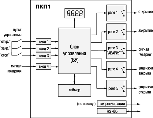 Функциональная схема прибора ОВЕН ПКП1 Функциональная схема прибора ОВЕН ПКП1