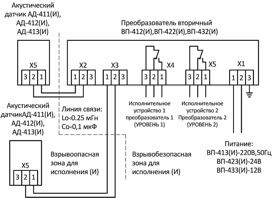 Схема подключения сигнализатора уровня невзрывозащищенного исполнения - контроль двух уровней двумя датчиками