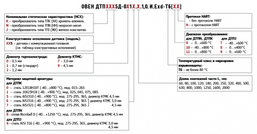 Обозначение при заказе ДТПXхх5.И EXD