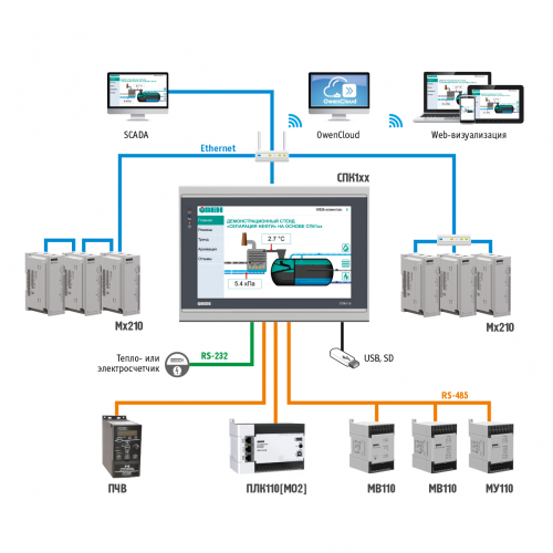 Схема применения СПК1хх Схема применения СПК1хх