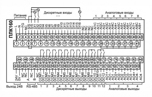 Схема подключения ОВЕН ПЛК160. 