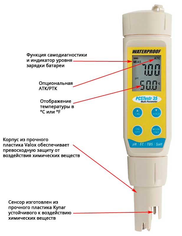 Конструктивные особенности PCSTestr 35