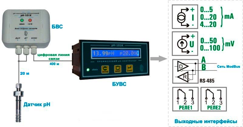 Схема подключения pH-метра промышленного pH-101П