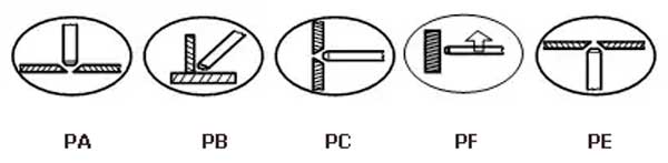 Положения швов при сварке электродами МР-3