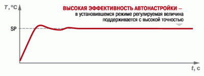 Автонастройка ПИД-регулятора ТРМ10