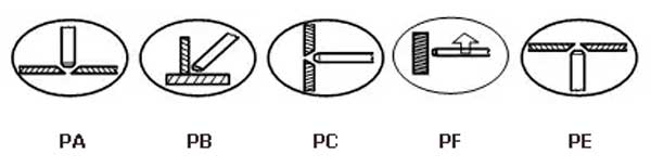 Положения швов при сварке электродами ЦЛ-11 Плазма