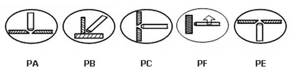 Положения швов при сварке электродами ОЗЛ-8 Плазма