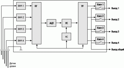 Функциональная схема БКК1