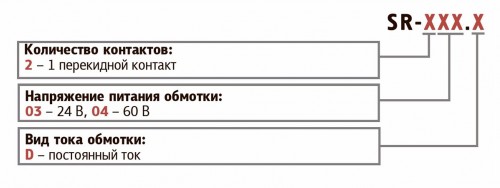 Обозначение при заказе промежуточные реле KIPPRIBOR серии SR