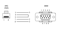 Кабель КС17