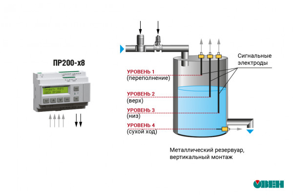 Сигнализатор уровня