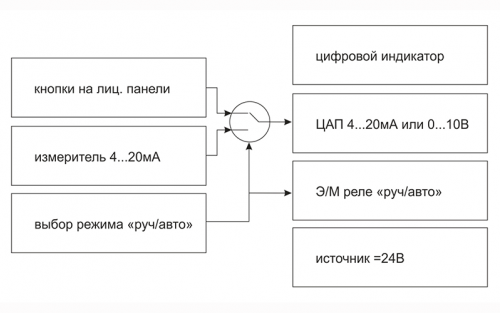 Функциональная схема УЗС1