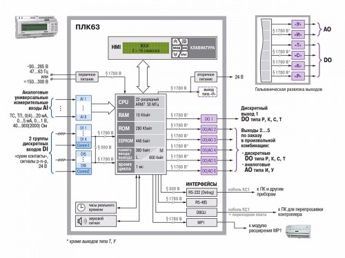 Функциональная схема ОВЕН ПЛК63
