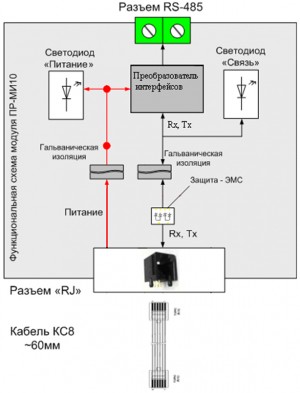 Функциональная схема ПР-МИ485