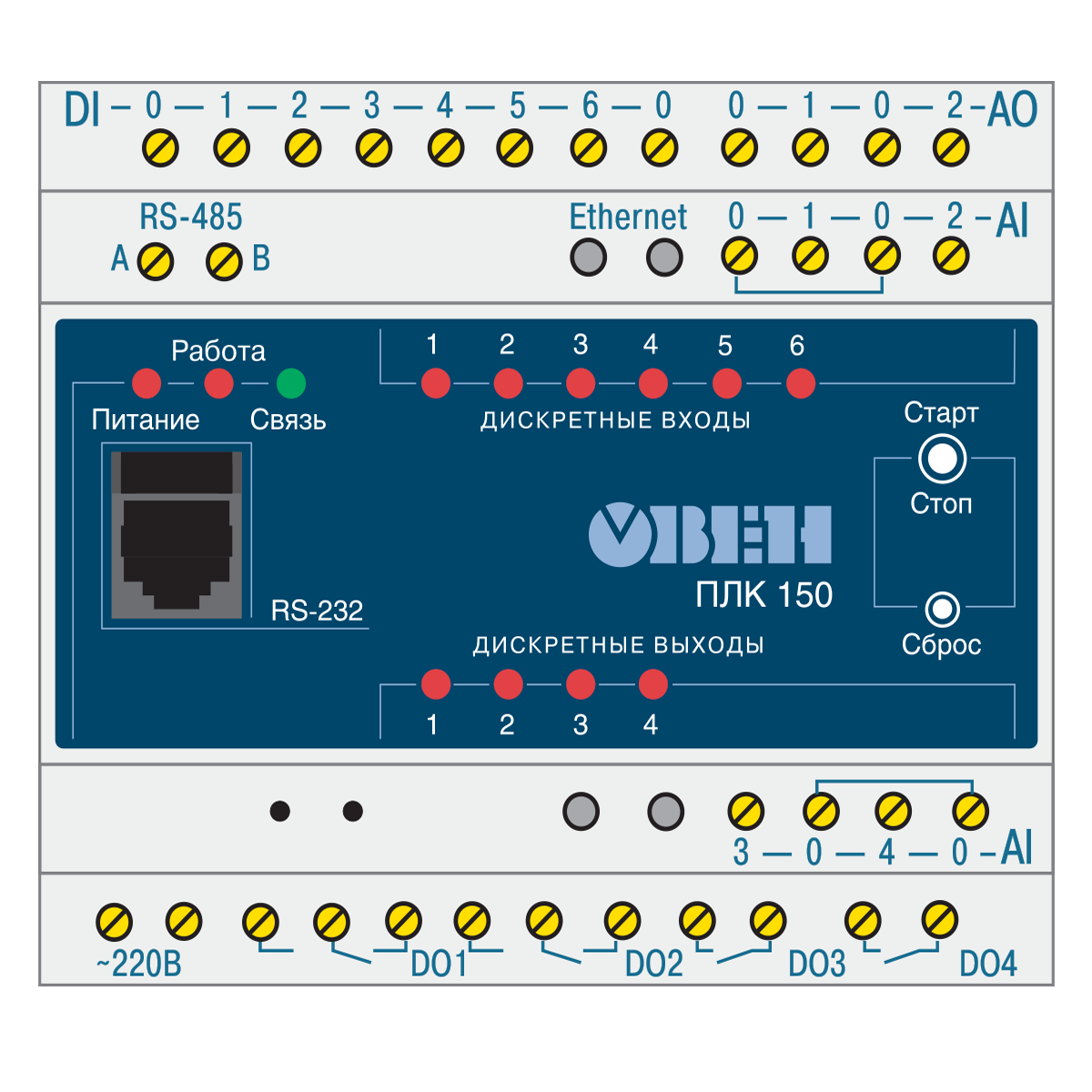 Элементы индикации и управления ОВЕН ПЛК150