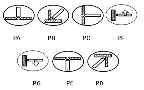 Положения швов при сварке прутками Св-08Г2С