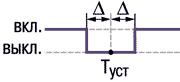 Диаграмма работы ВУ 04