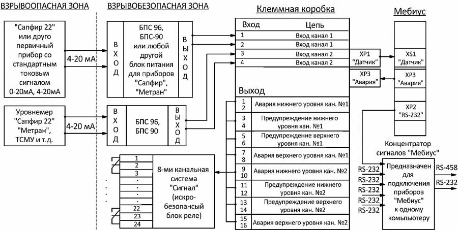 Рекомендуемая схема подключения прибора Мёбиус-2