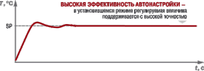 Режим автонастройки ТРМ148