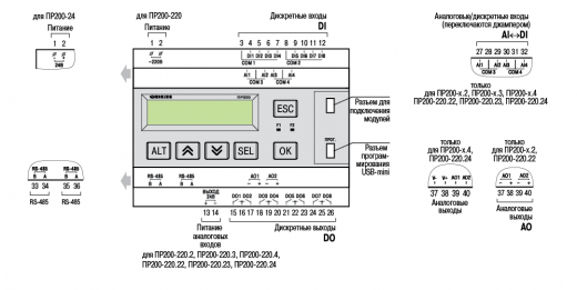 Общая схема подключения ПР200