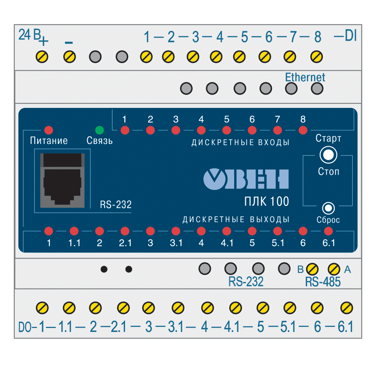 Элементы индикации и управления ОВЕН ПЛК100