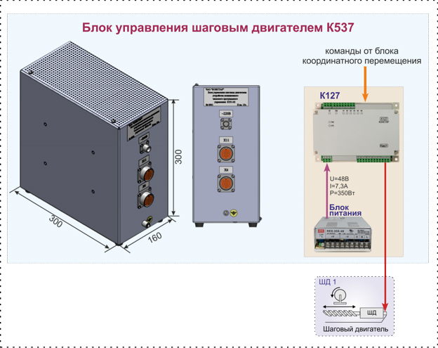 Габаритные размеры блока управления ШД К537