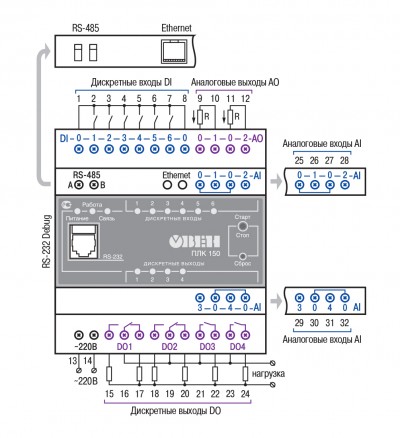 Схема подключения ОВЕН ПЛК150-220