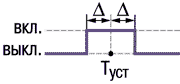 Диаграмма работы ВУ 03