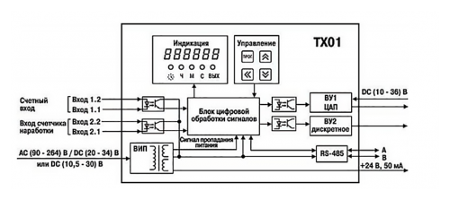 Функциональная схема прибора ОВЕН ТХ01