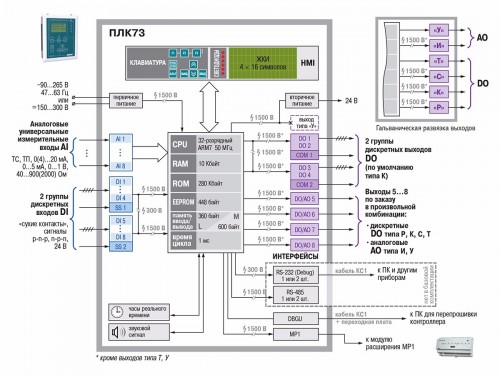 Функциональная схема ОВЕН ПЛК73