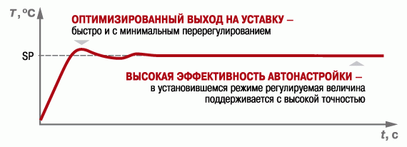 Режим автонастройки ПИД-регулятора ТРМ101