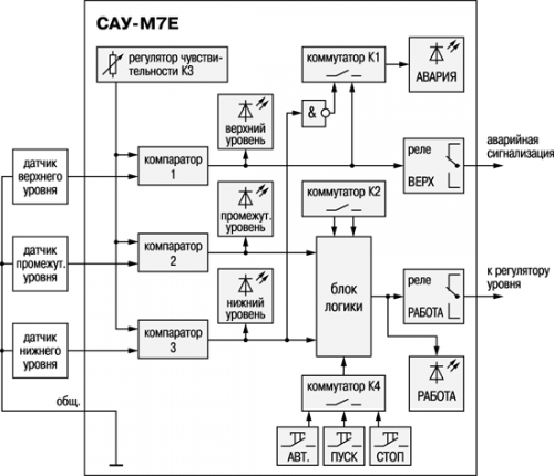 Функциональная схема прибора ОВЕН САУ-М7Е