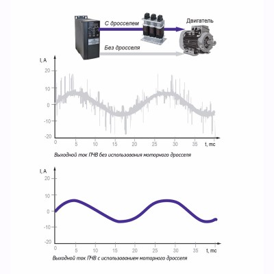 Влияние моторного дросселя на скорость нарастания напряжения